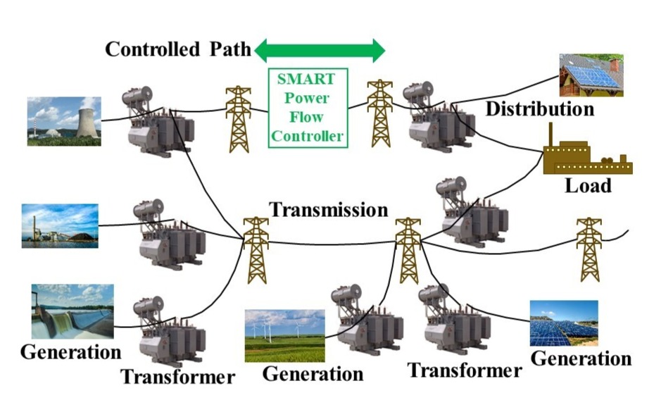 SMART Power Flow Controller Product Image